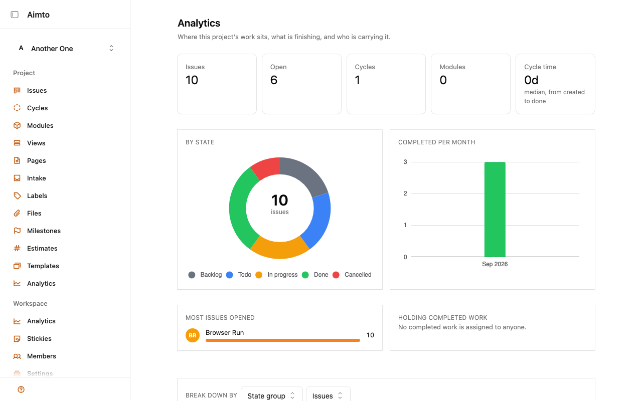 An analytics page with a state ring, a completions chart and two leaderboards